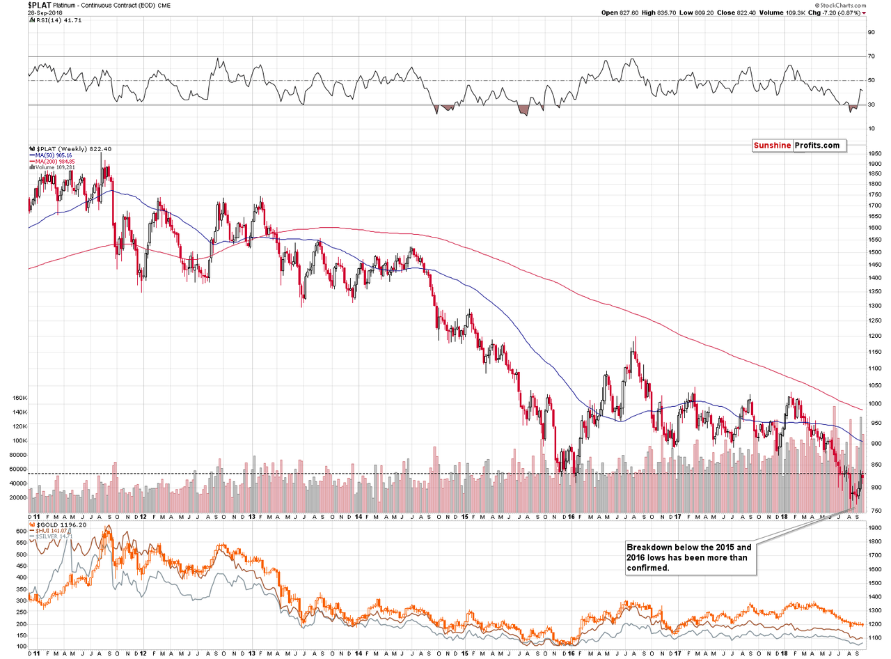 Platinum - Continuous Contract