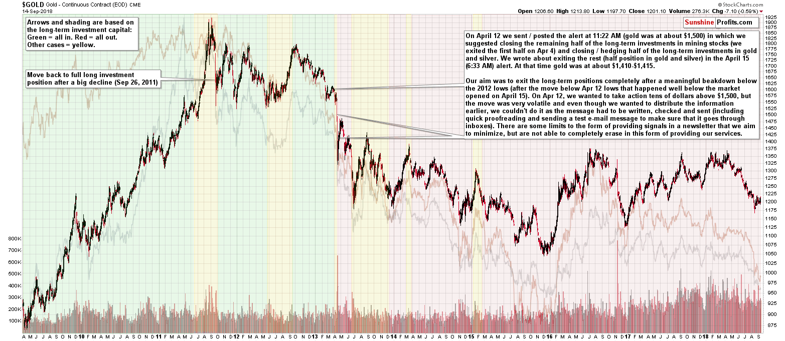 Gold silver performance