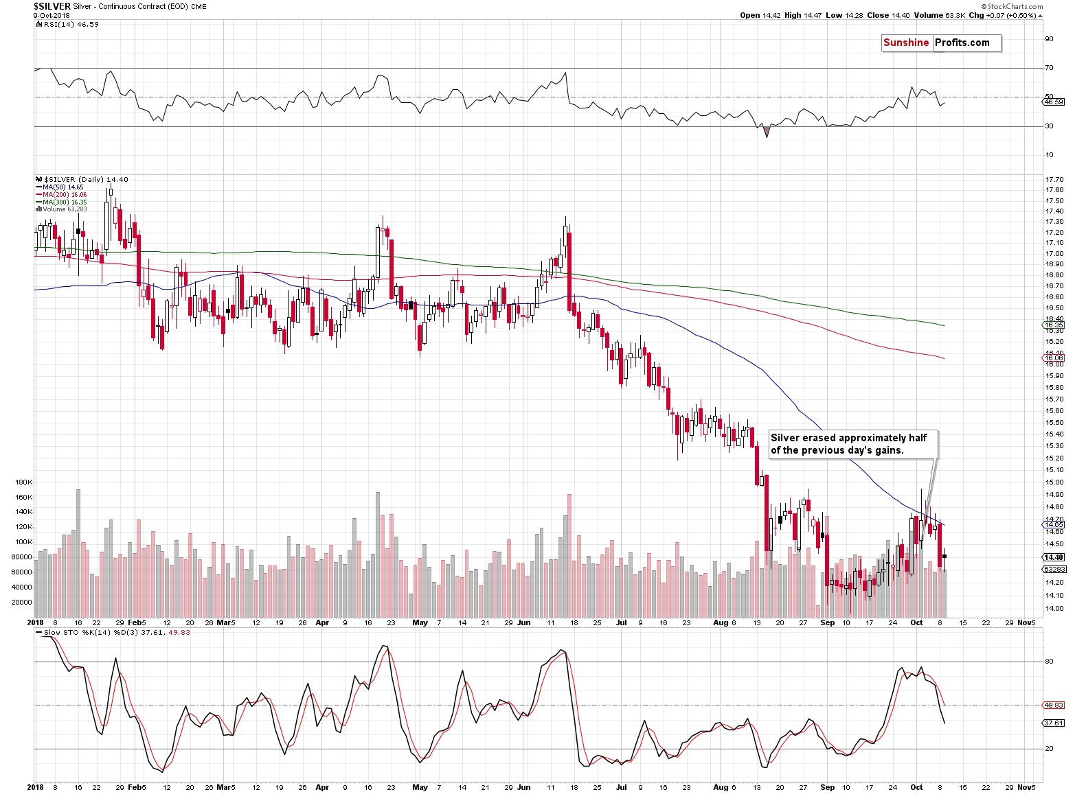 Silver - Continuous Contract