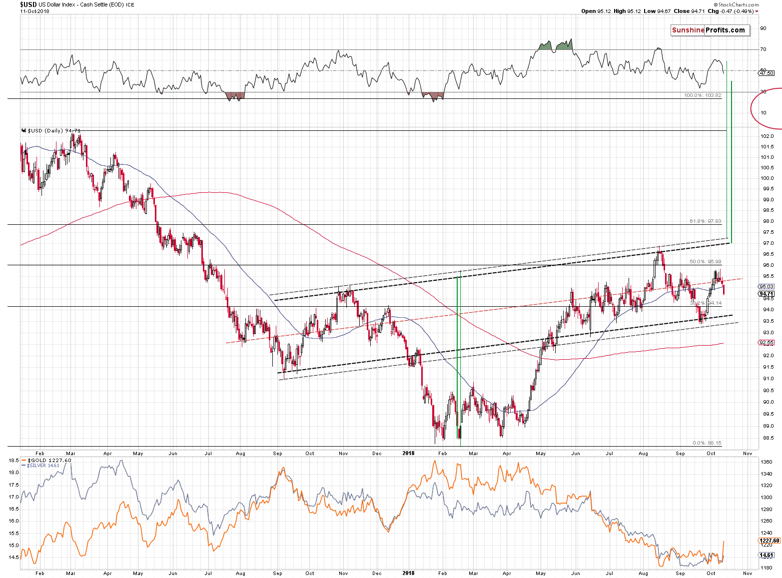 US Dollar Index - Cash Settle