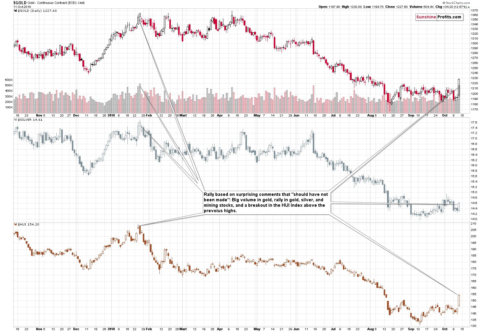 Gold - Continuous Contract