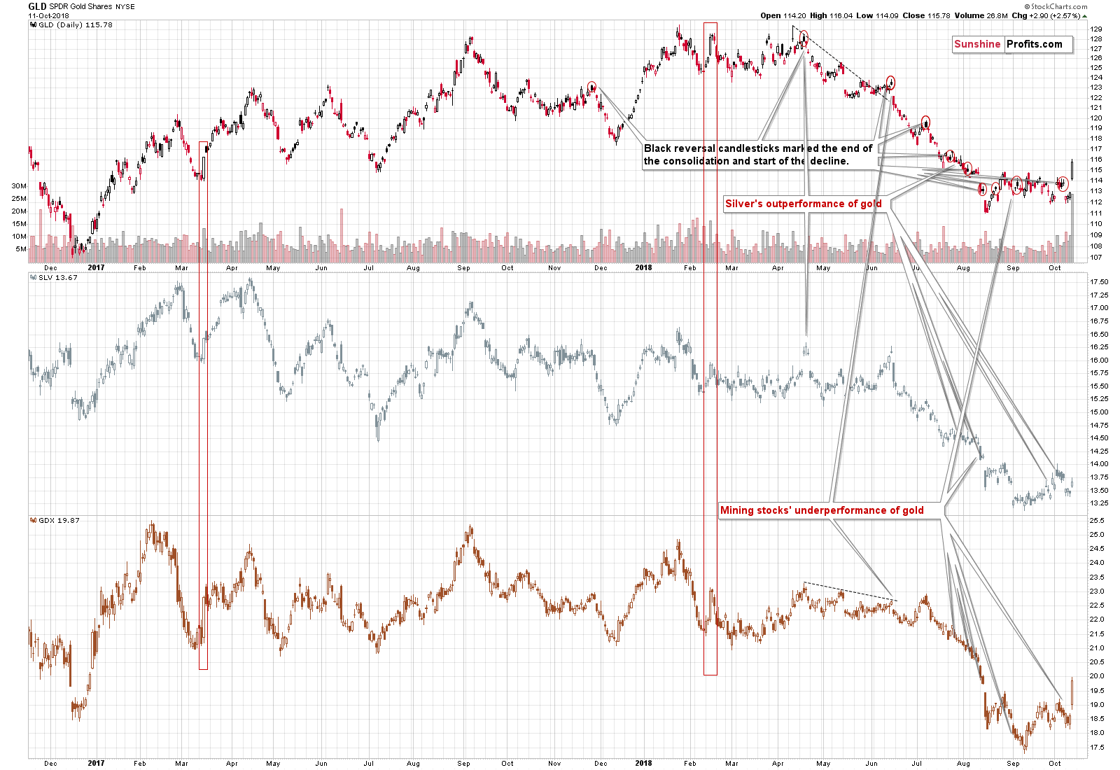 GLD SPDR Gold Shares