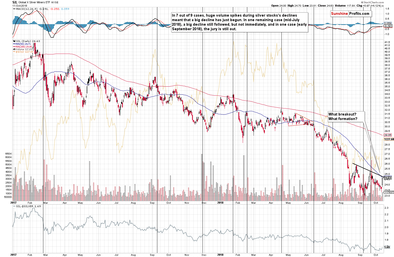 Global X Silver Miners ETF