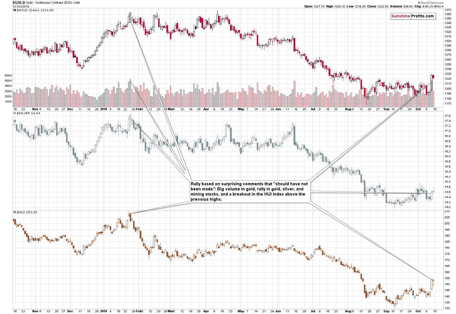 Gold - Continuous Contract