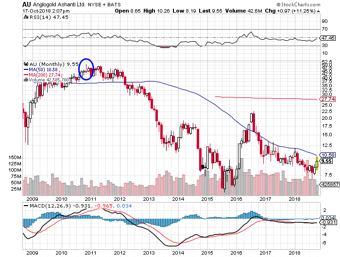 Mining stocks shooting star
