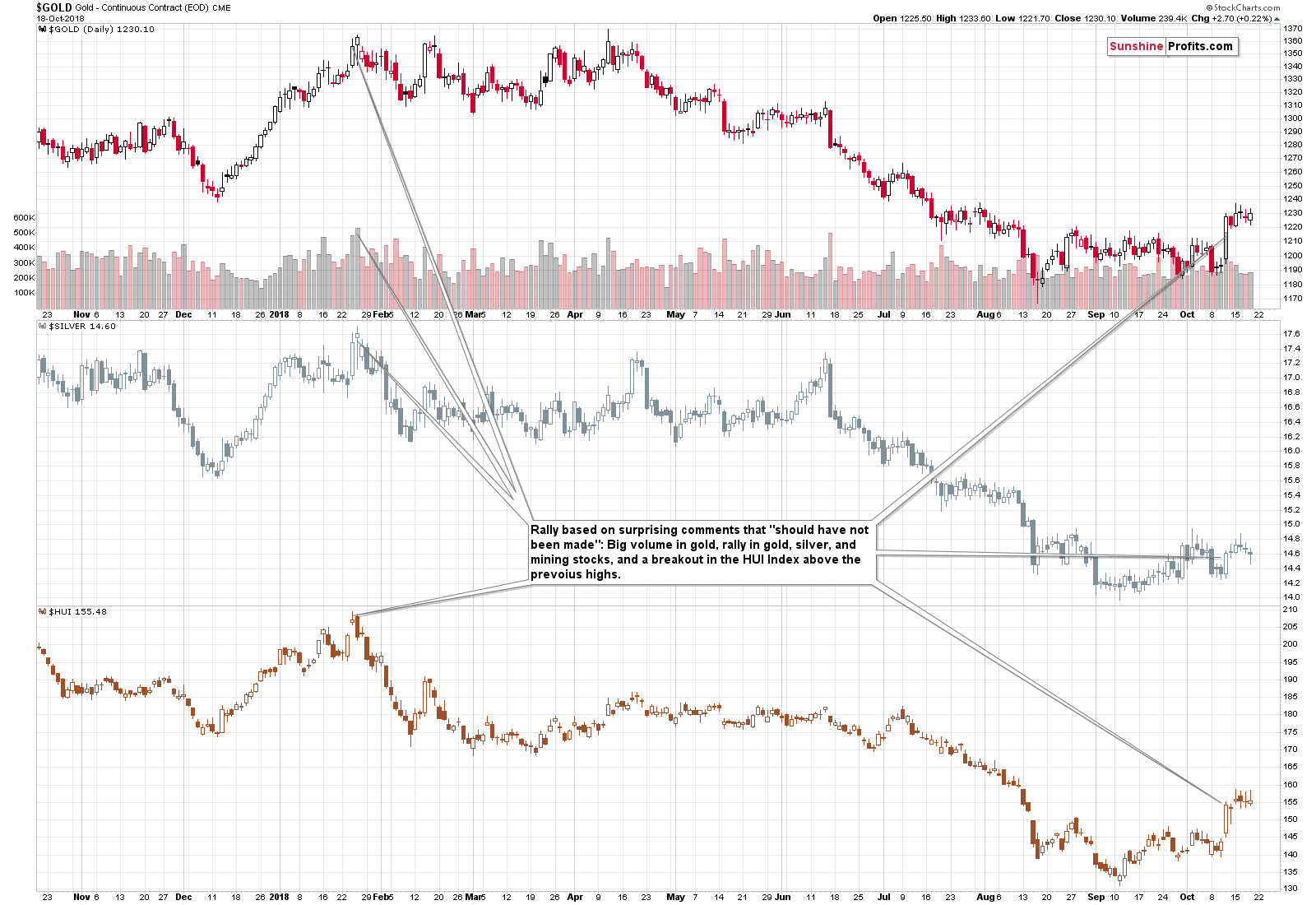 Gold - Continuous Contract