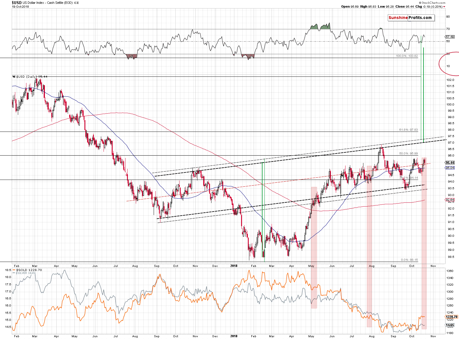 US Dollar Index - Cash Settle