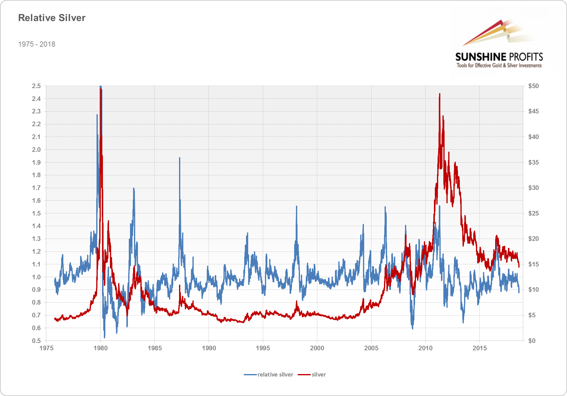 Relative silver