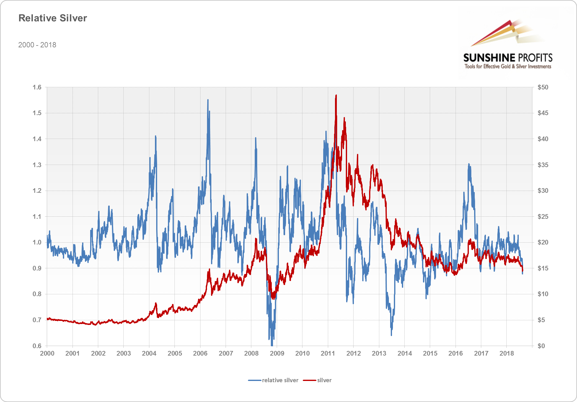 Relative silver