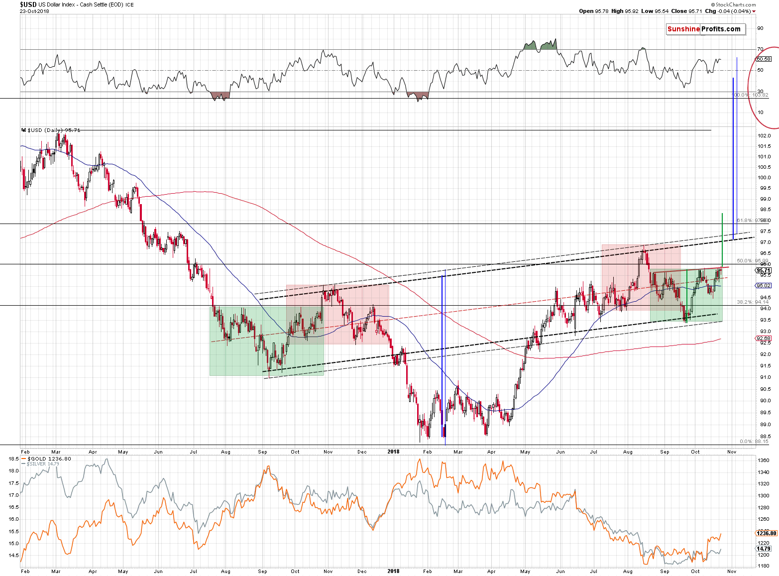 US Dollar Index - Cash Settle