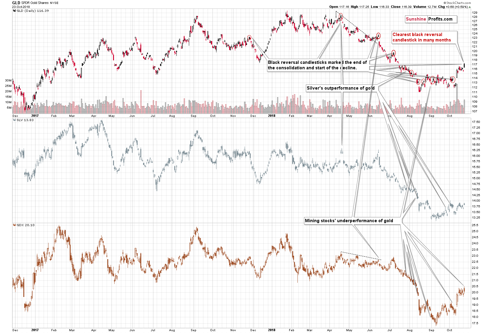 GLD SPDR Gold Shares