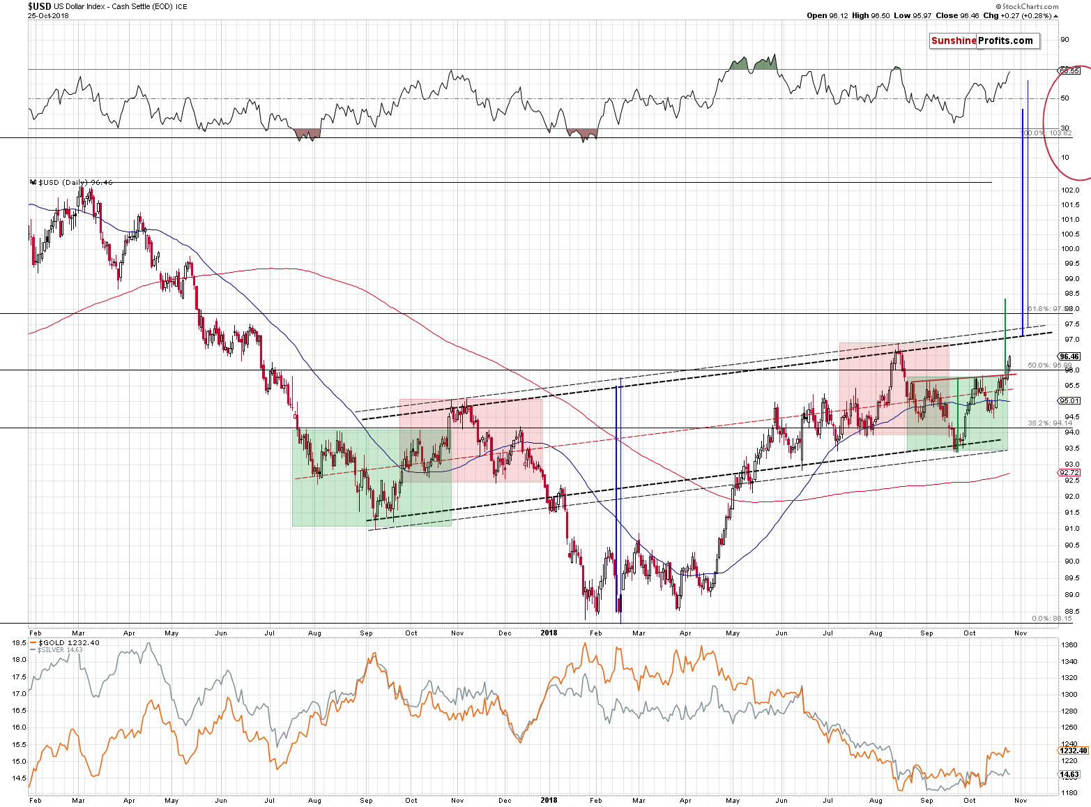 US Dollar Index - Cash Settle