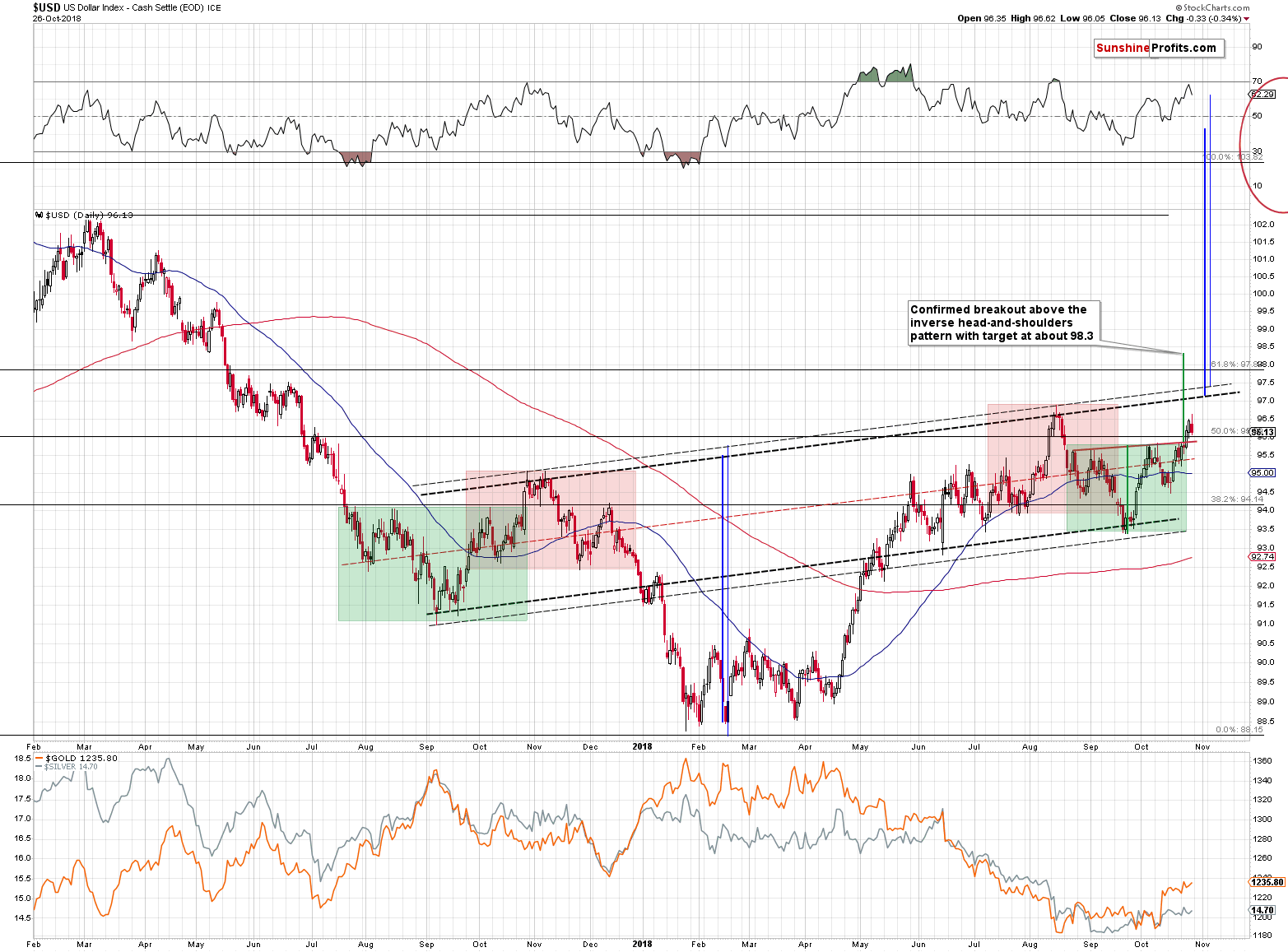 US Dollar Index - Cash Settle