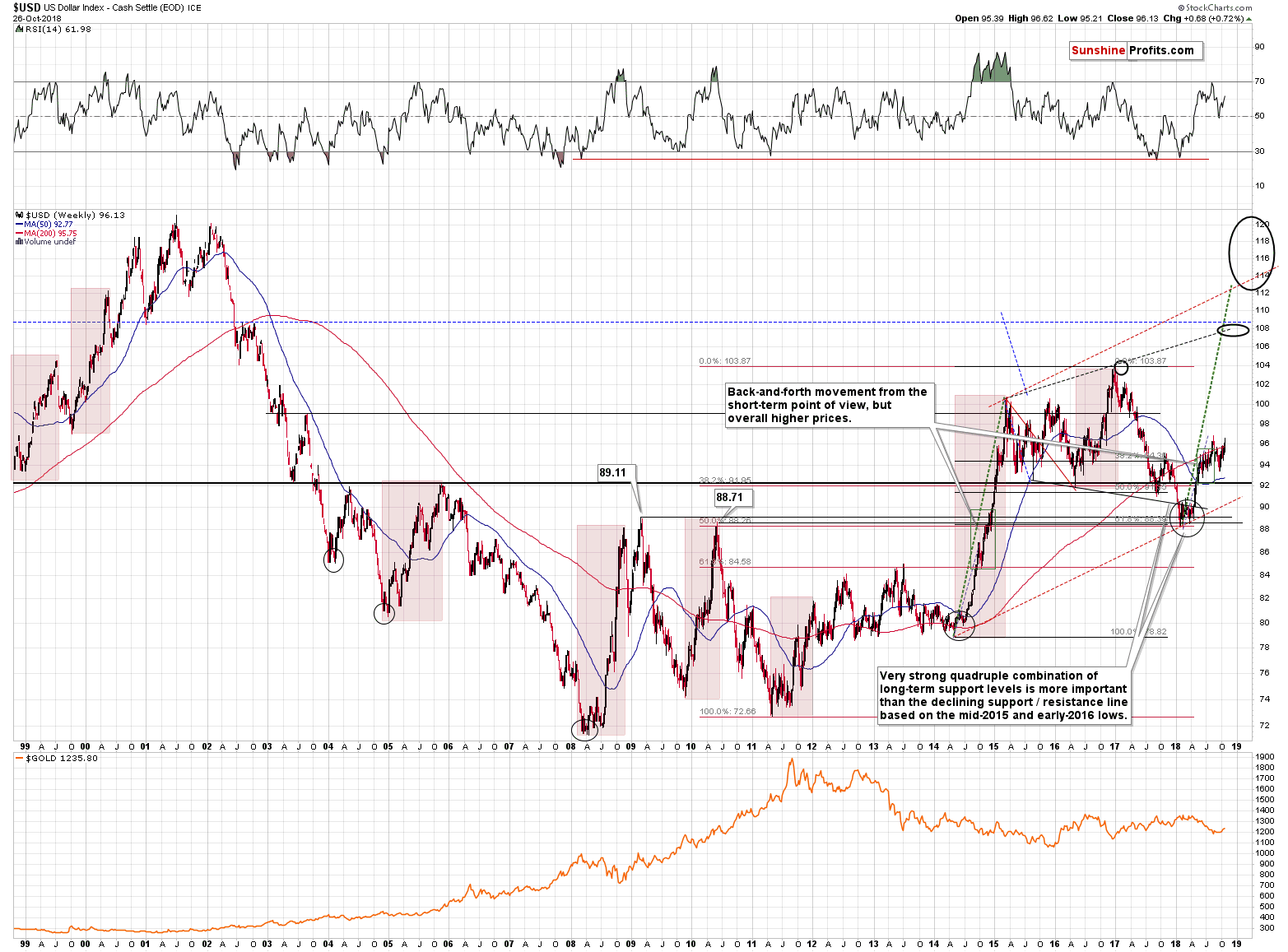 US Dollar Index - Cash Settle