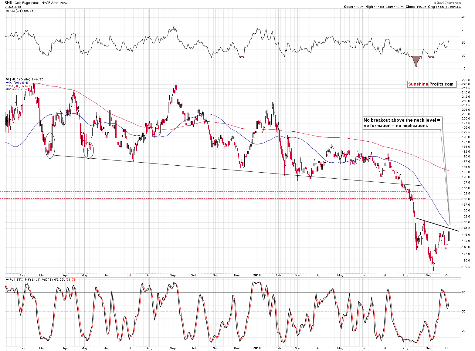 Gold Bugs Index