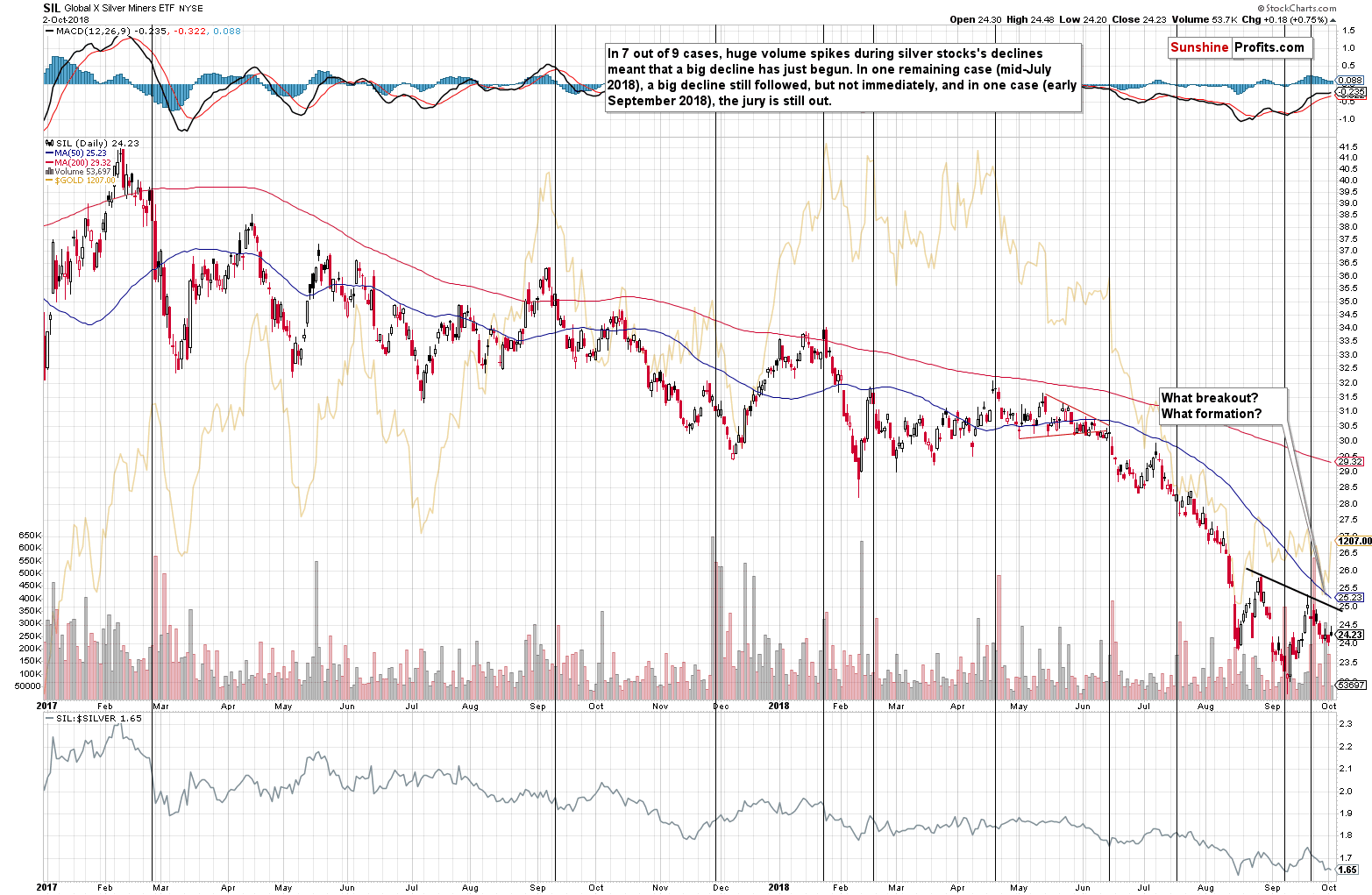 Global X Silver Miners ETF