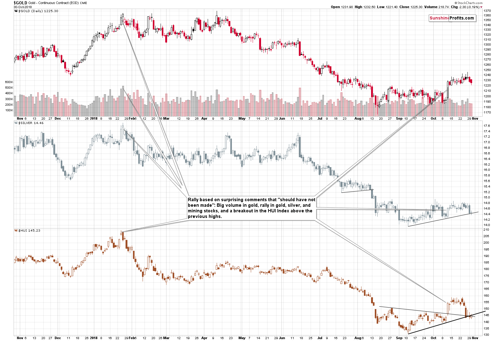 Gold - Continuous Contract