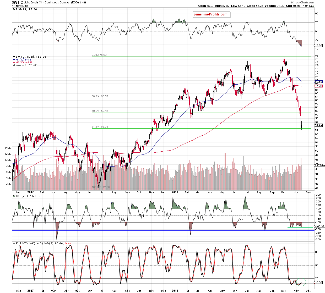 Light Crude Oil - Continuous Contract Daily