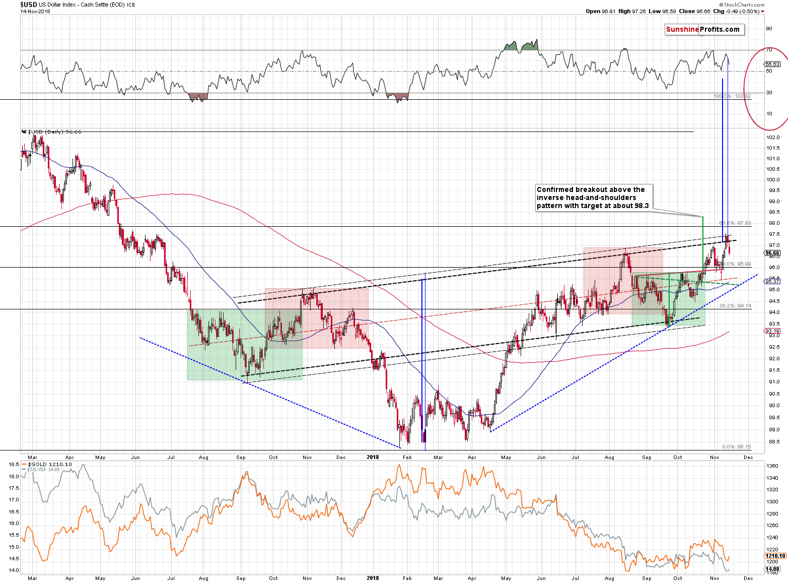 US Dollar Index - Cash Settle