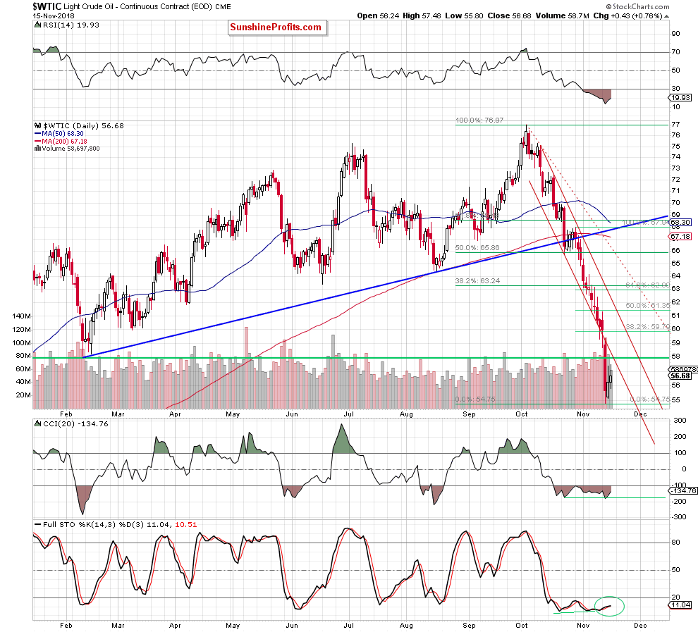 Light Crude Oil - Continuous Contract Daily