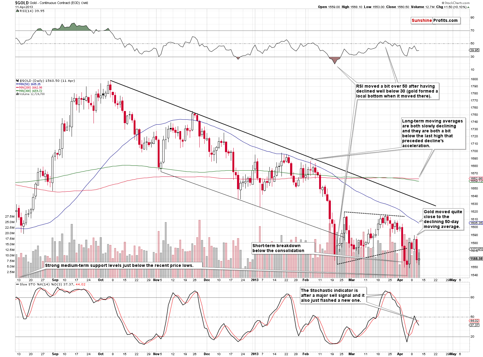 Gold - Continuous Contract