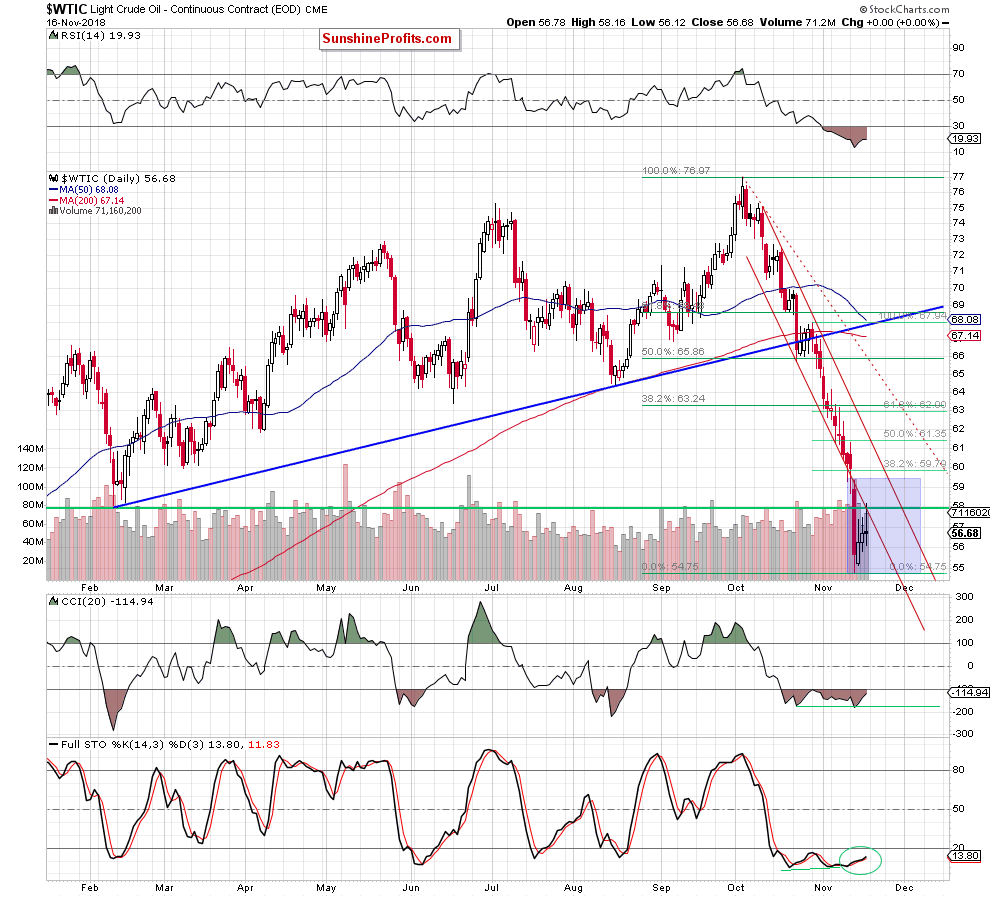 Light Crude Oil - Continuous Contract Daily