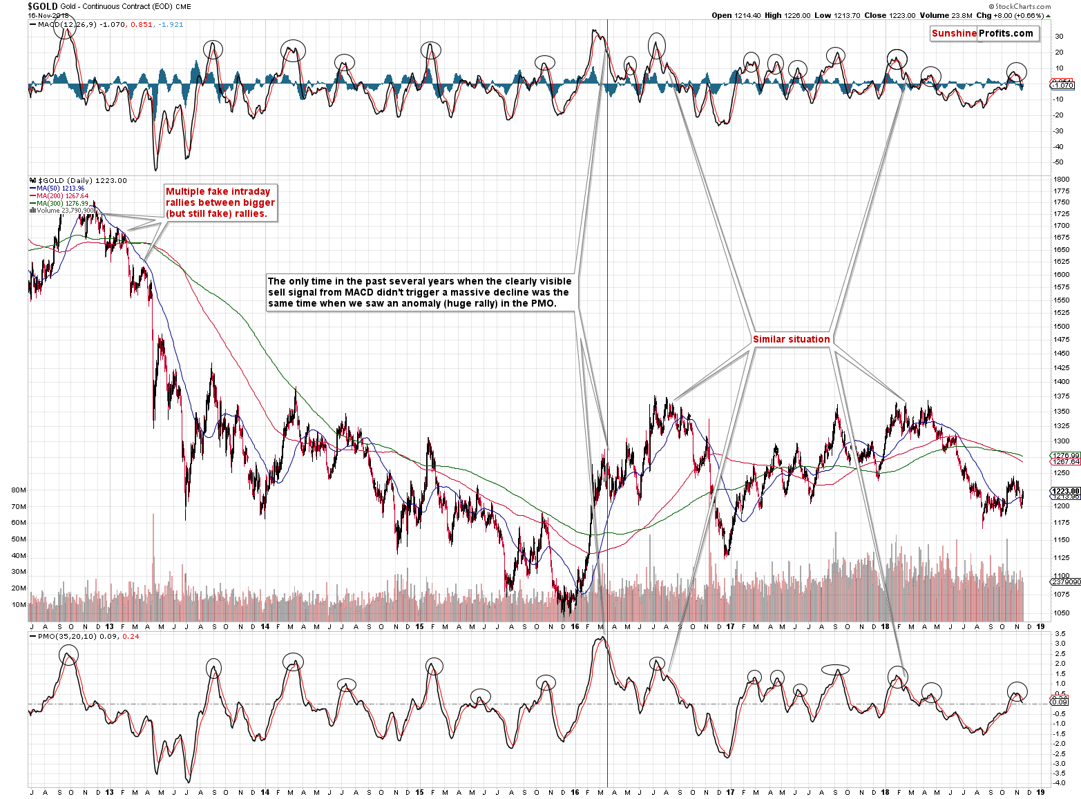 Gold - Continuous Contract