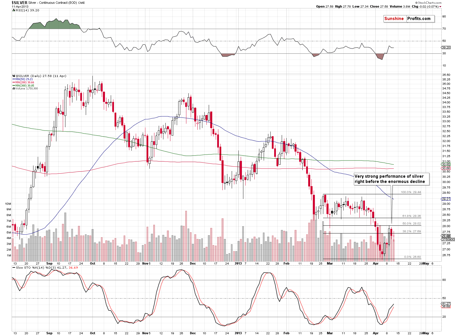 Silver - Continuous Contract