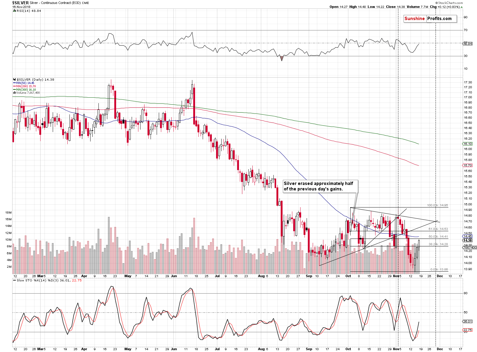 Silver - Continuous Contract