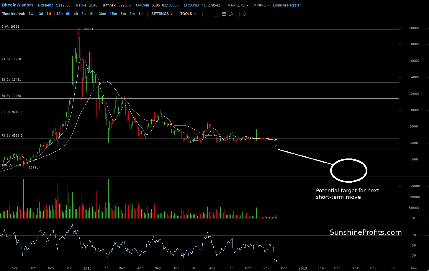 Bitcoin chart Bitfinex