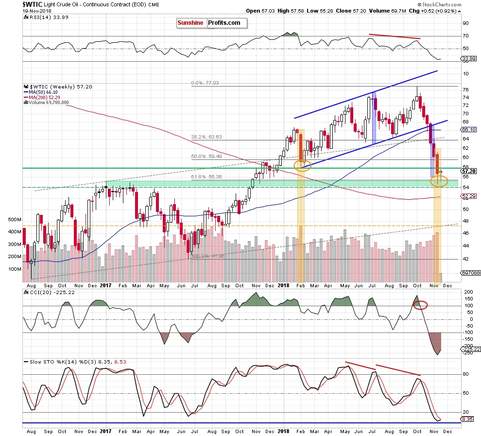 Light Crude Oil - Continuous Contract Weekly