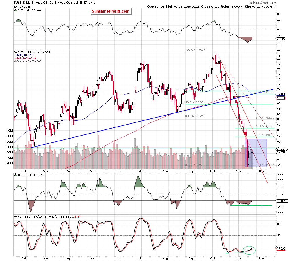 Light Crude Oil - Continuous Contract Daily