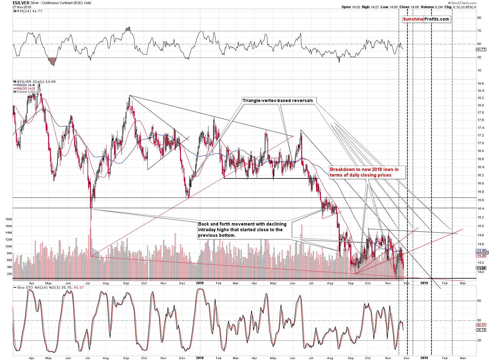 Silver - Continuous Contract