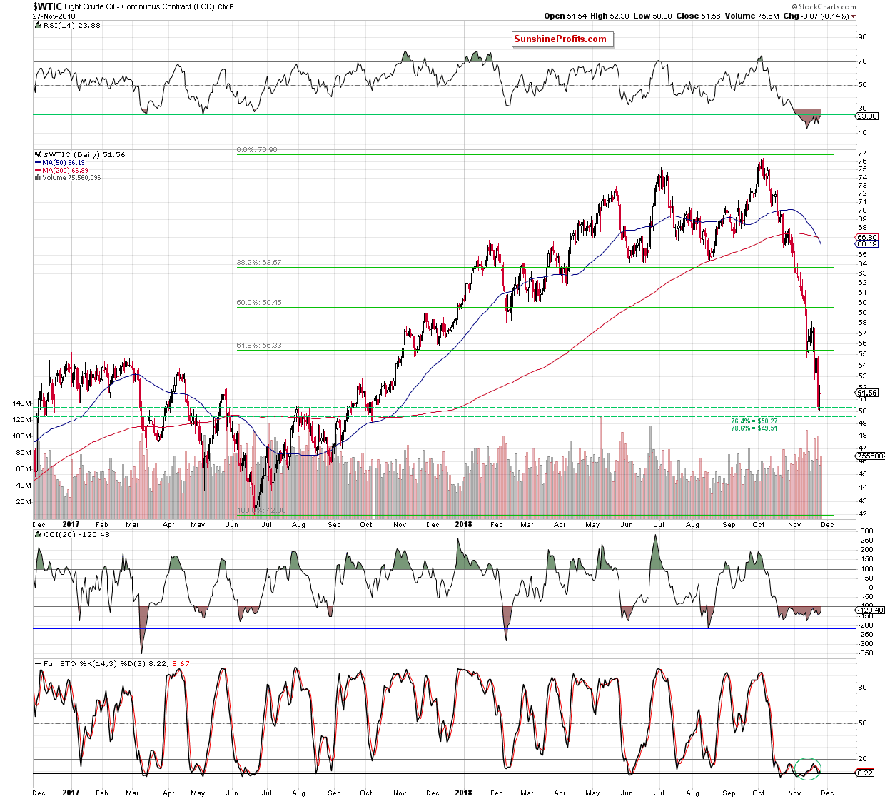 Light Crude Oil - Continuous Contract Daily