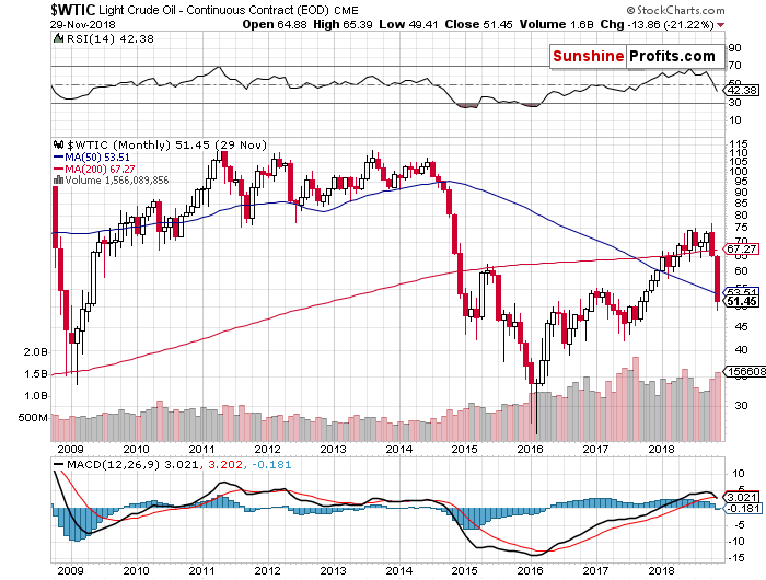 Gold Margin What Is It and Why You Should Care Sunshine Profits