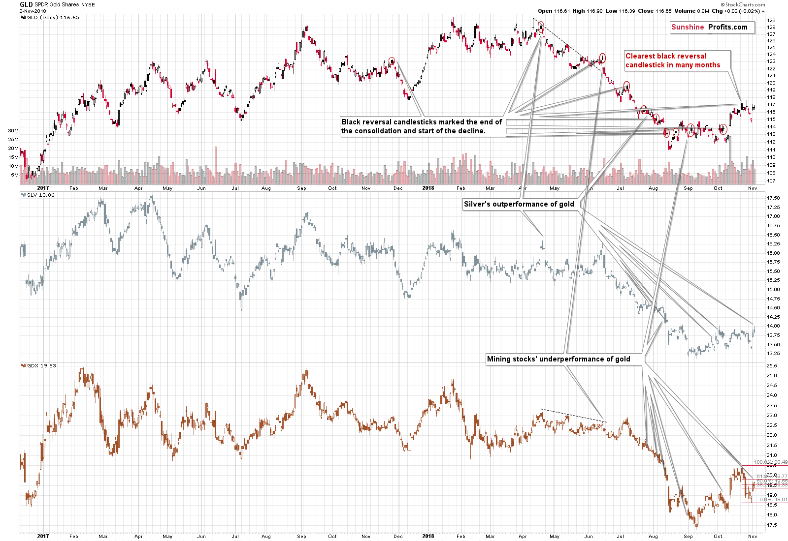 GLD SPDR Gold Shares