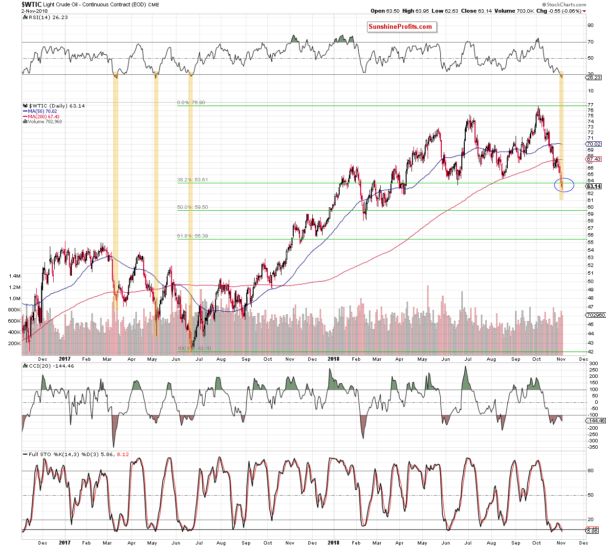 Light Crude Oil - Continuous Contract Weekly