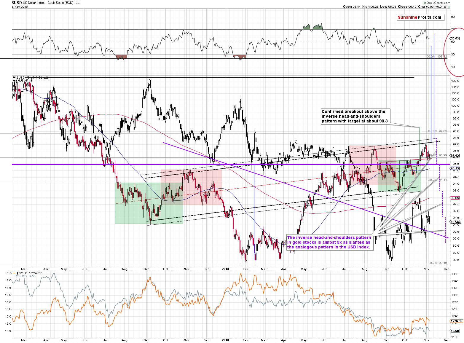 US Dollar Index - Cash Settle