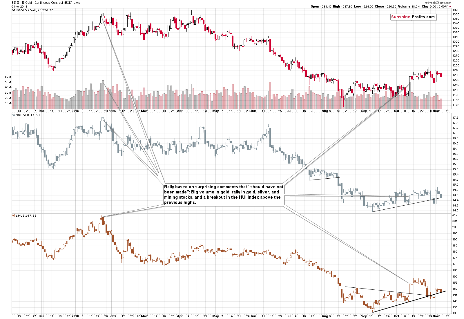 Gold - Continuous Contract