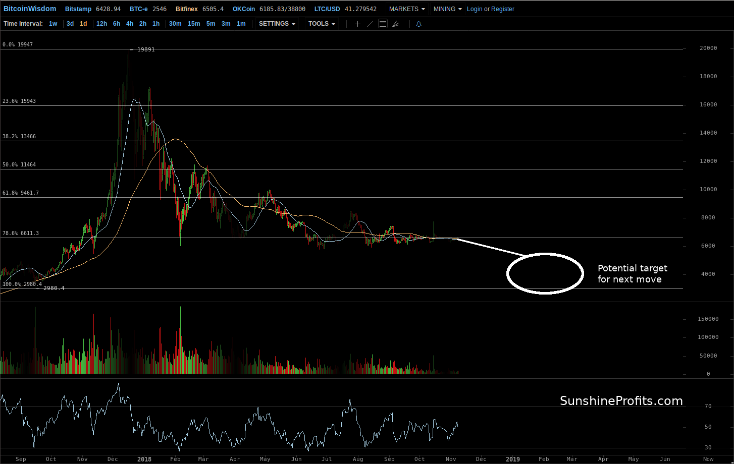 Bitcoin chart Bitfinex