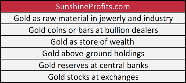 Different meanings of gold inventory