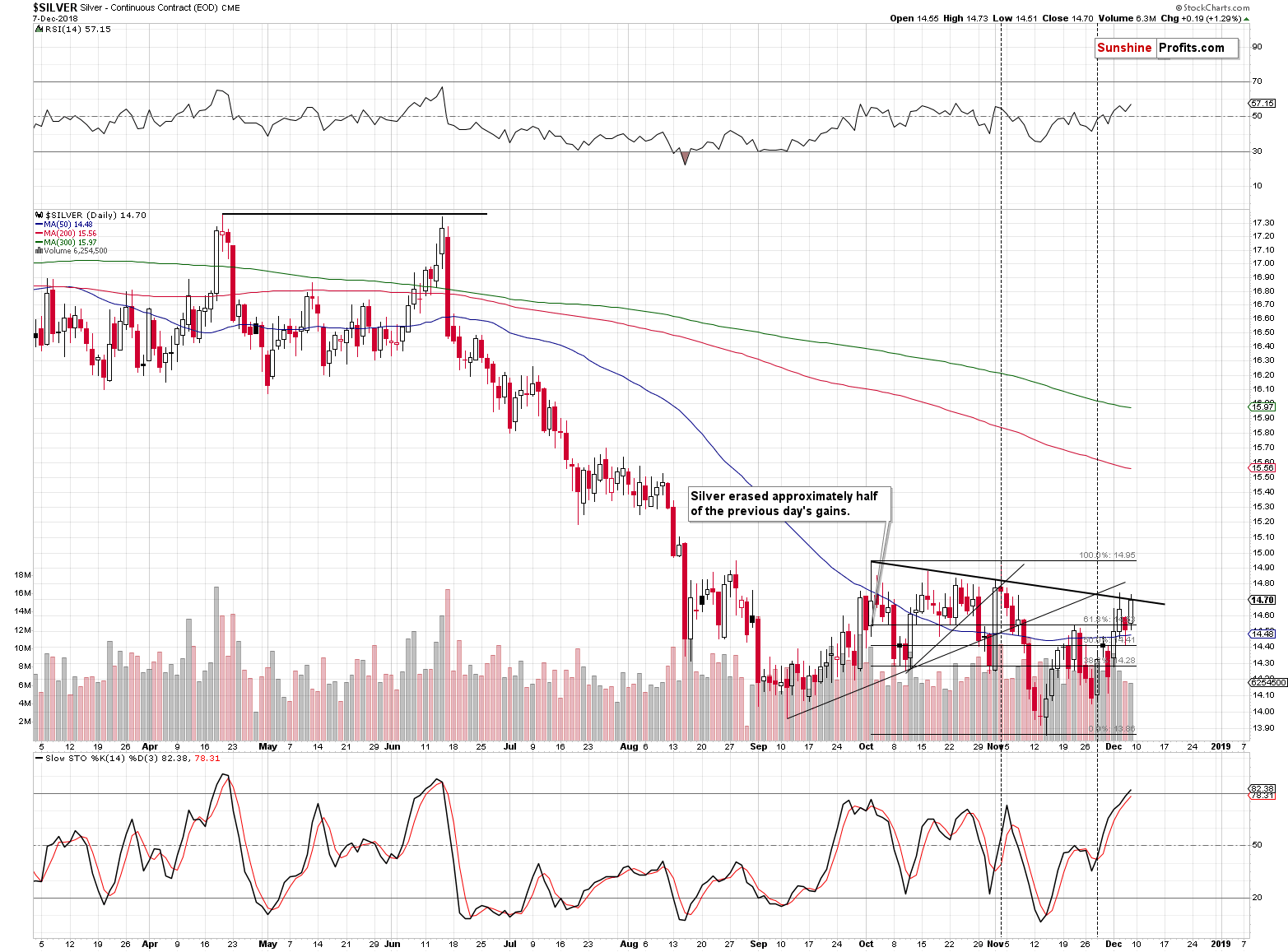 Silver - Continuous Contract