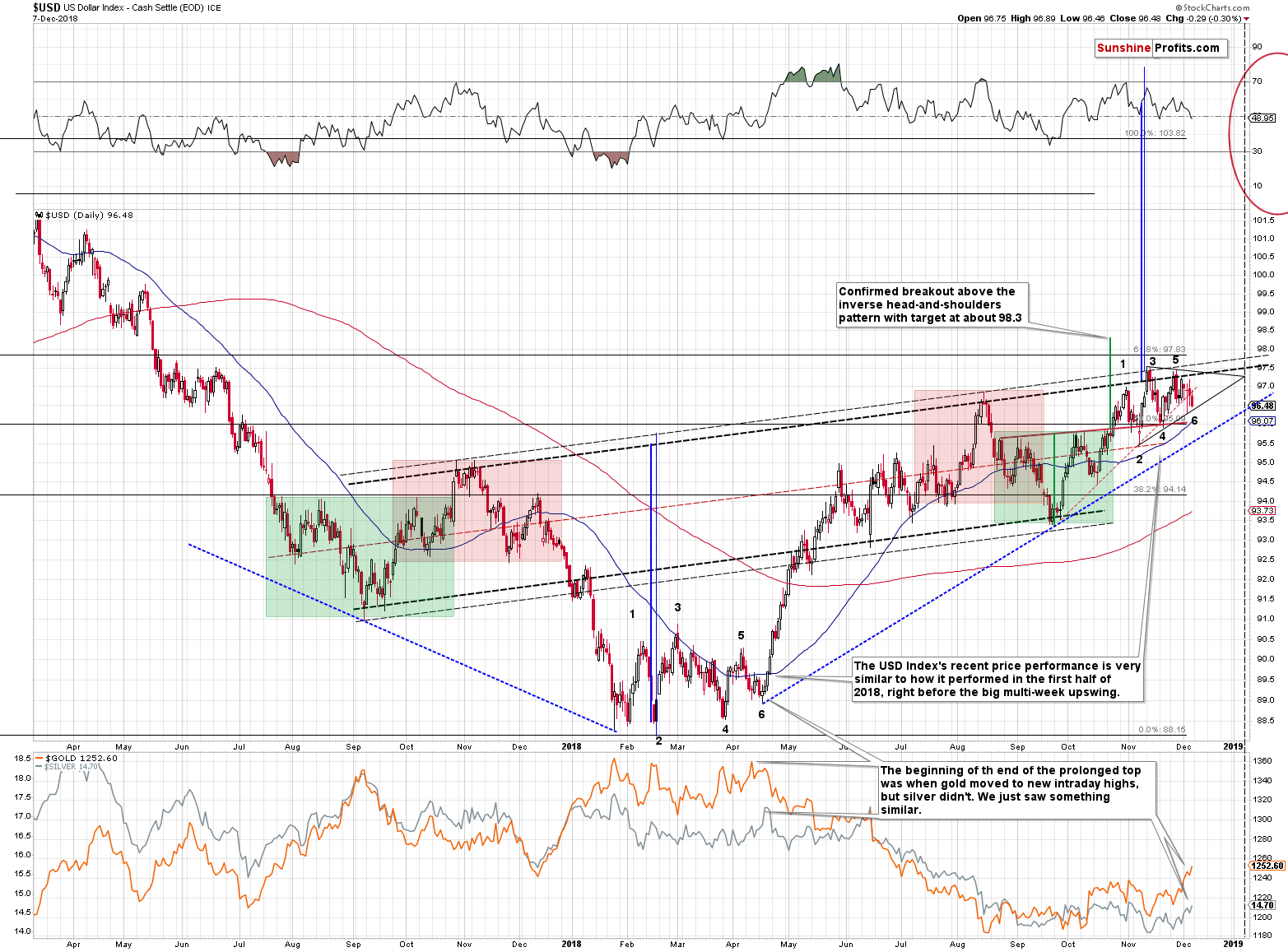 US Dollar Index - Cash Settle