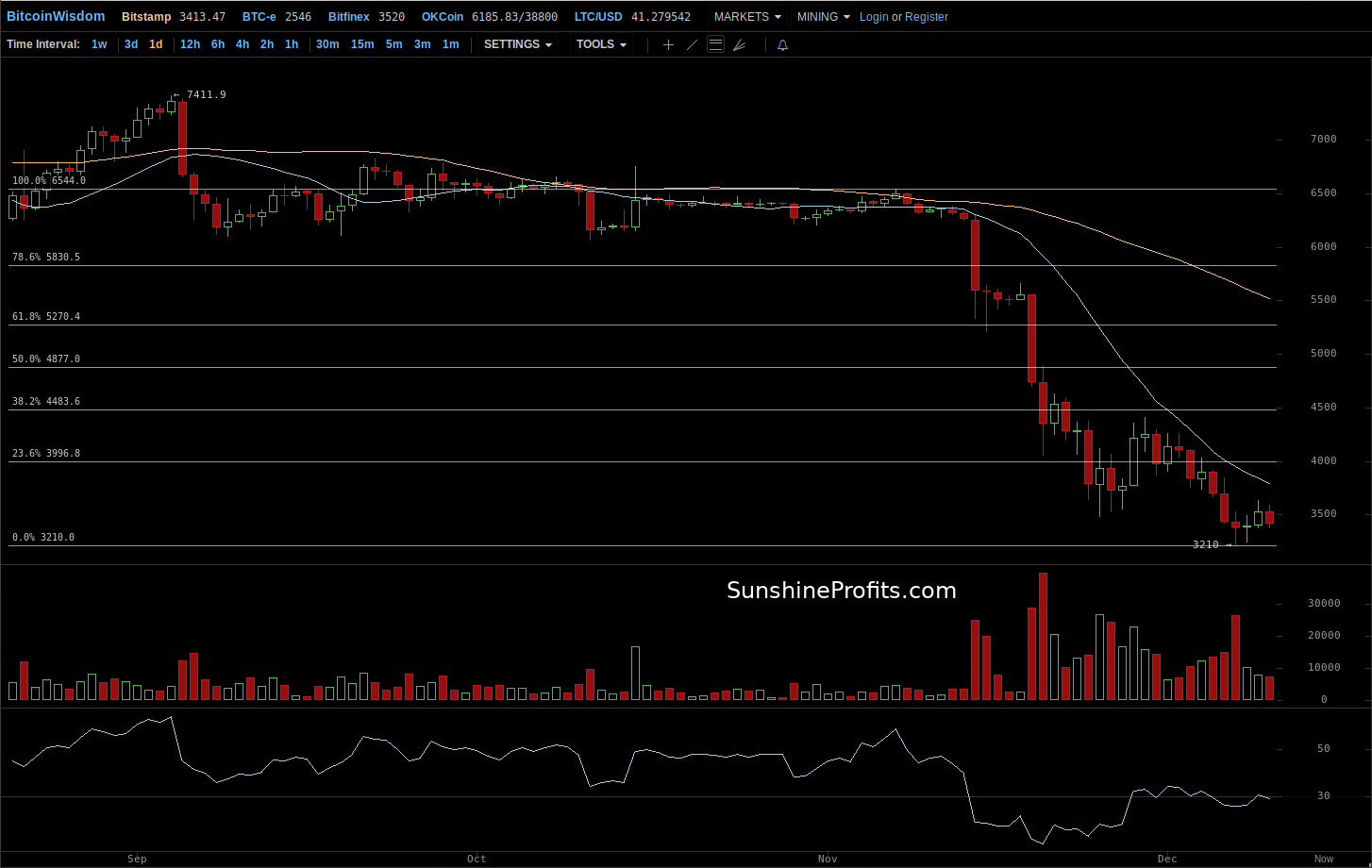 Bitcoin chart BitStamp