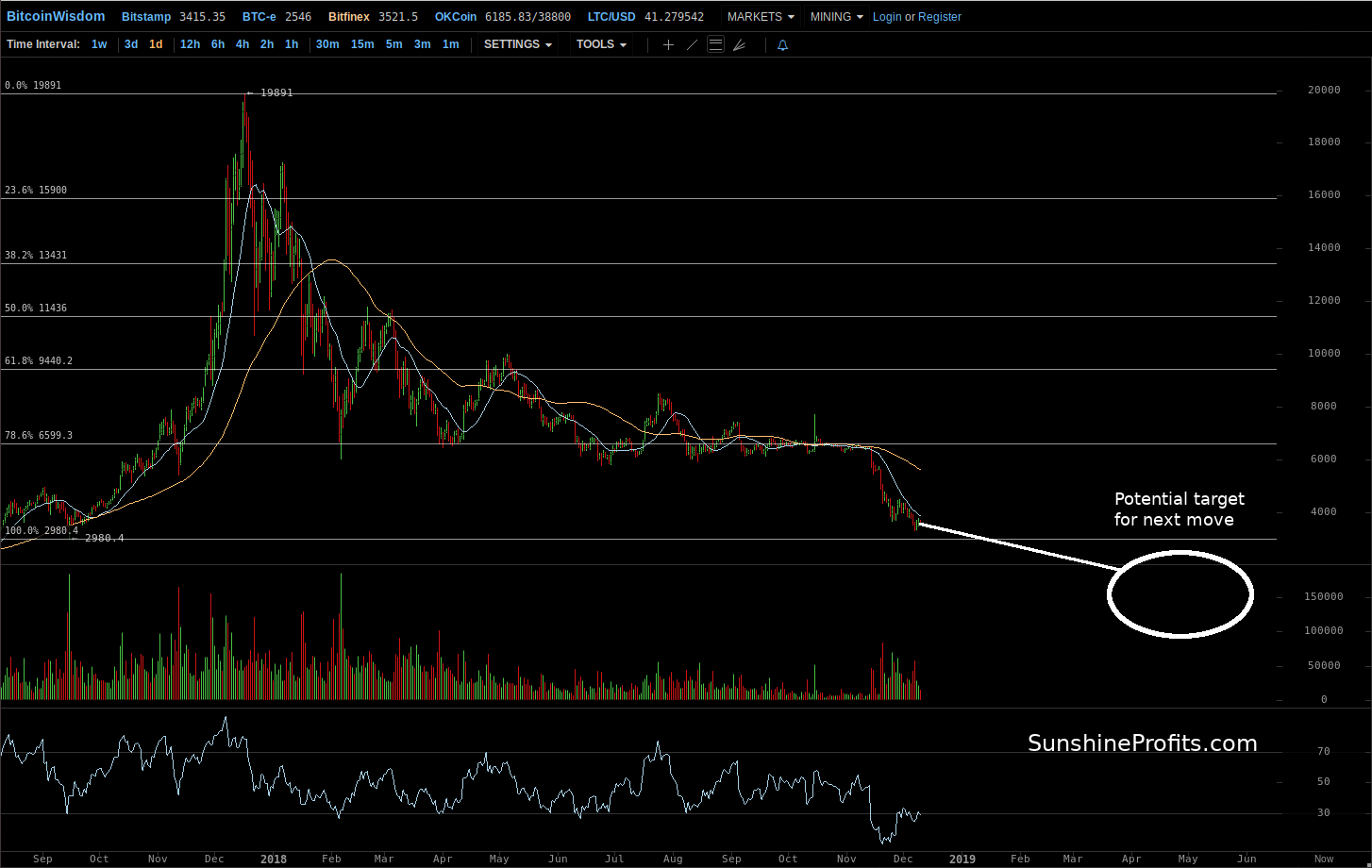 Bitcoin chart Bitfinex