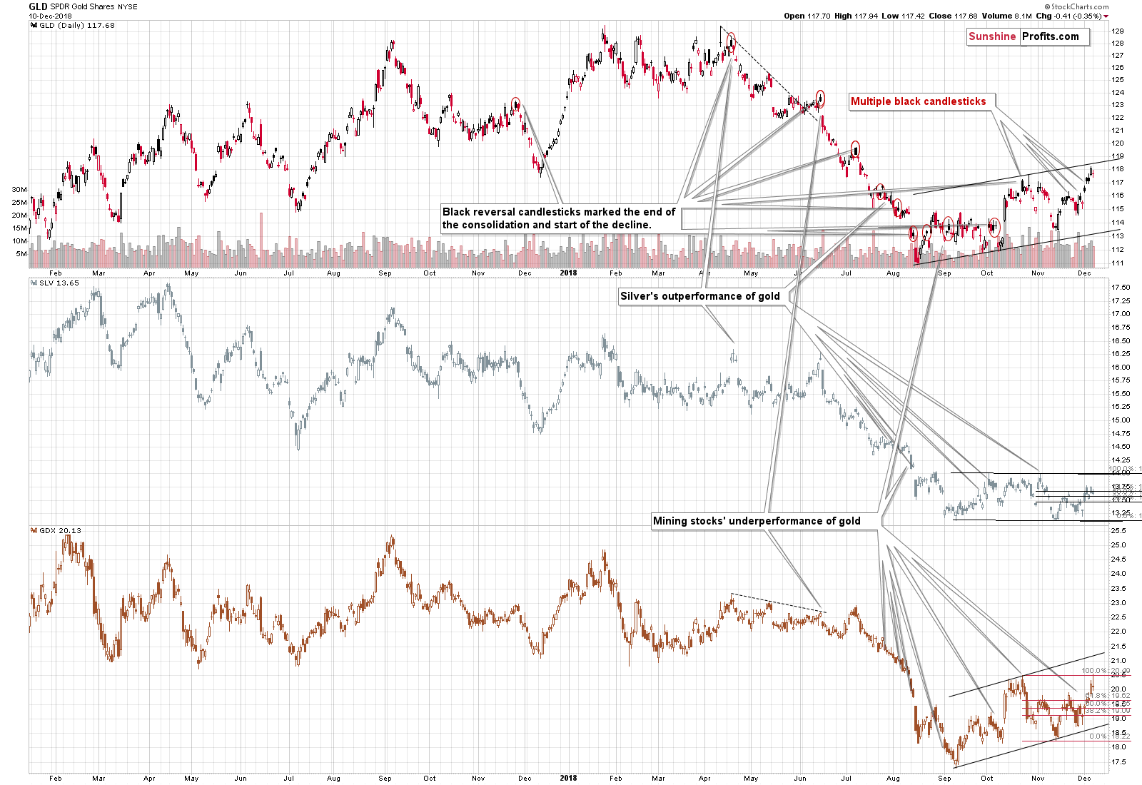 GLD SPDR Gold Shares