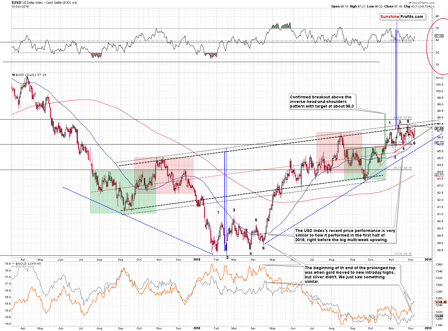 US Dollar Index - Cash Settle