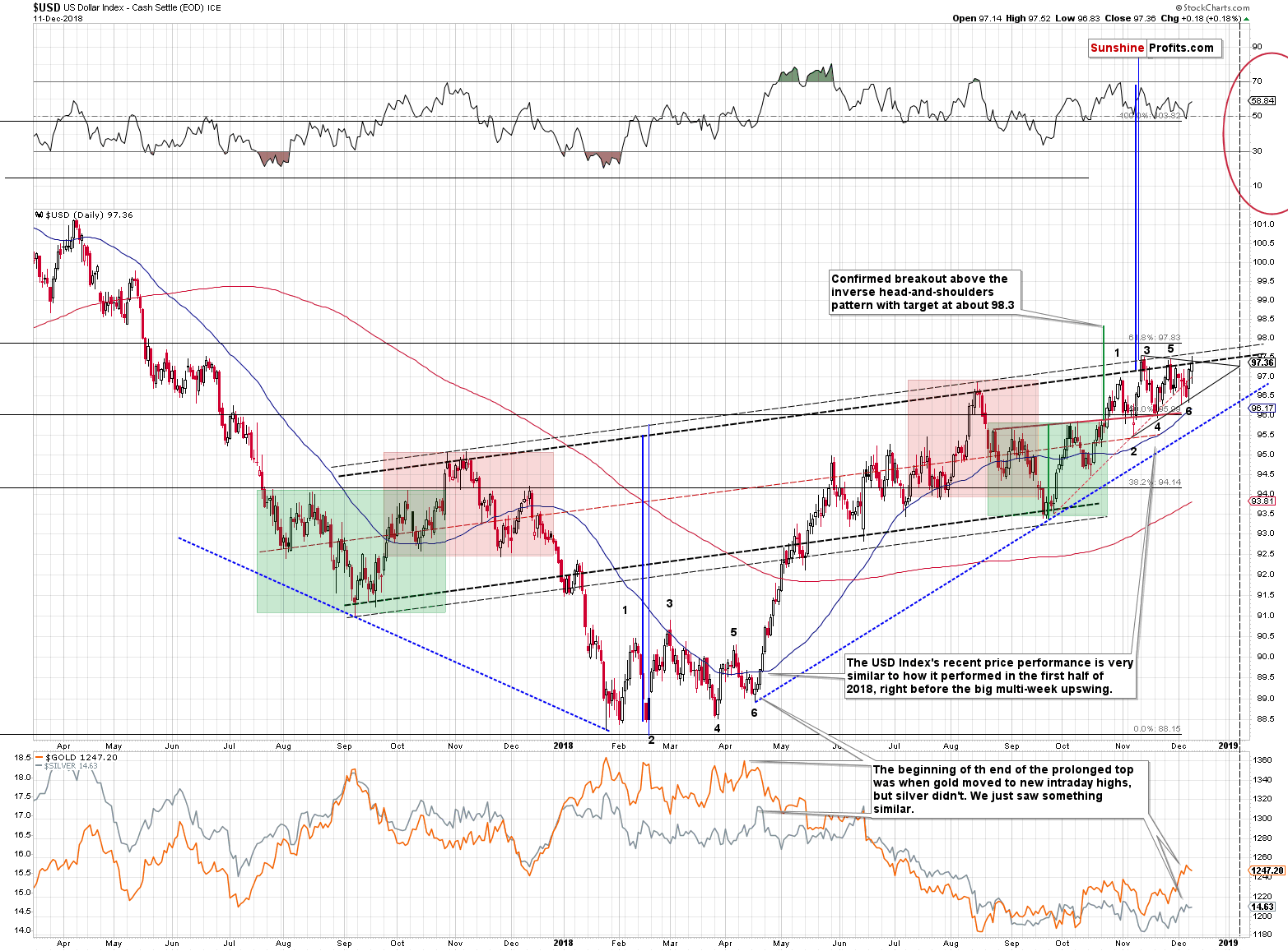 US Dollar Index - Cash Settle