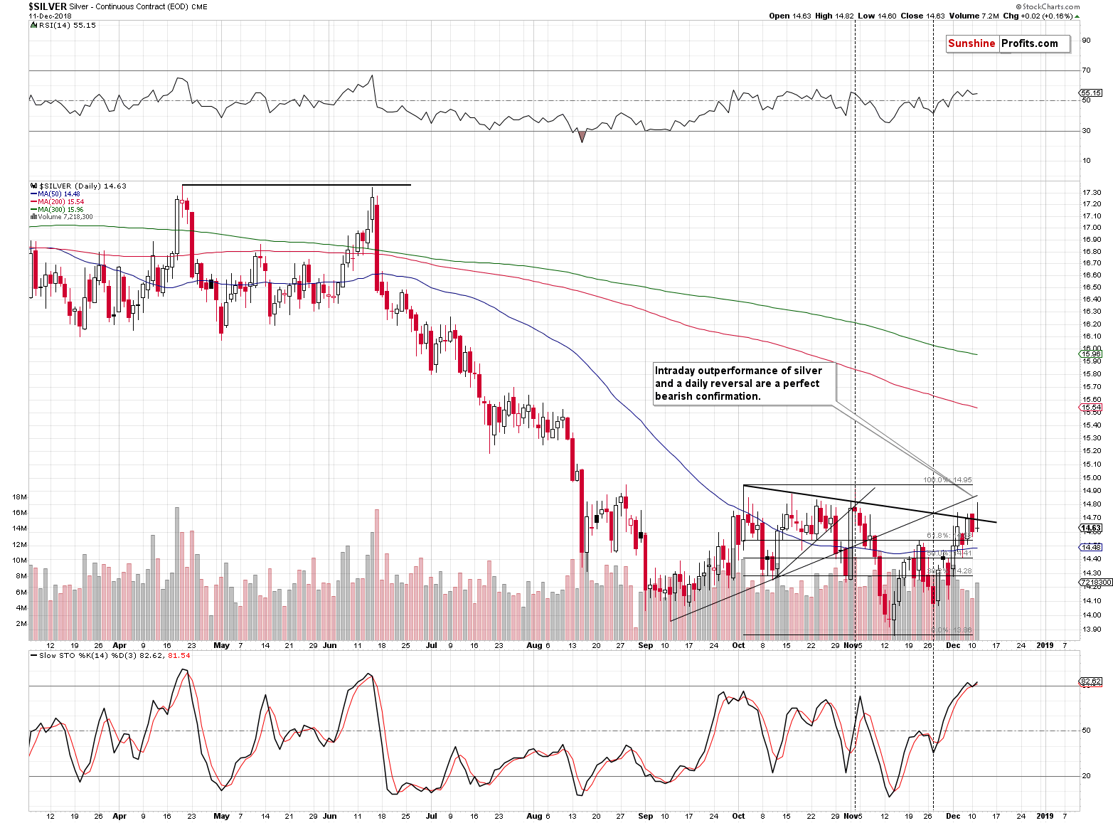 Gold - Continuous Contract