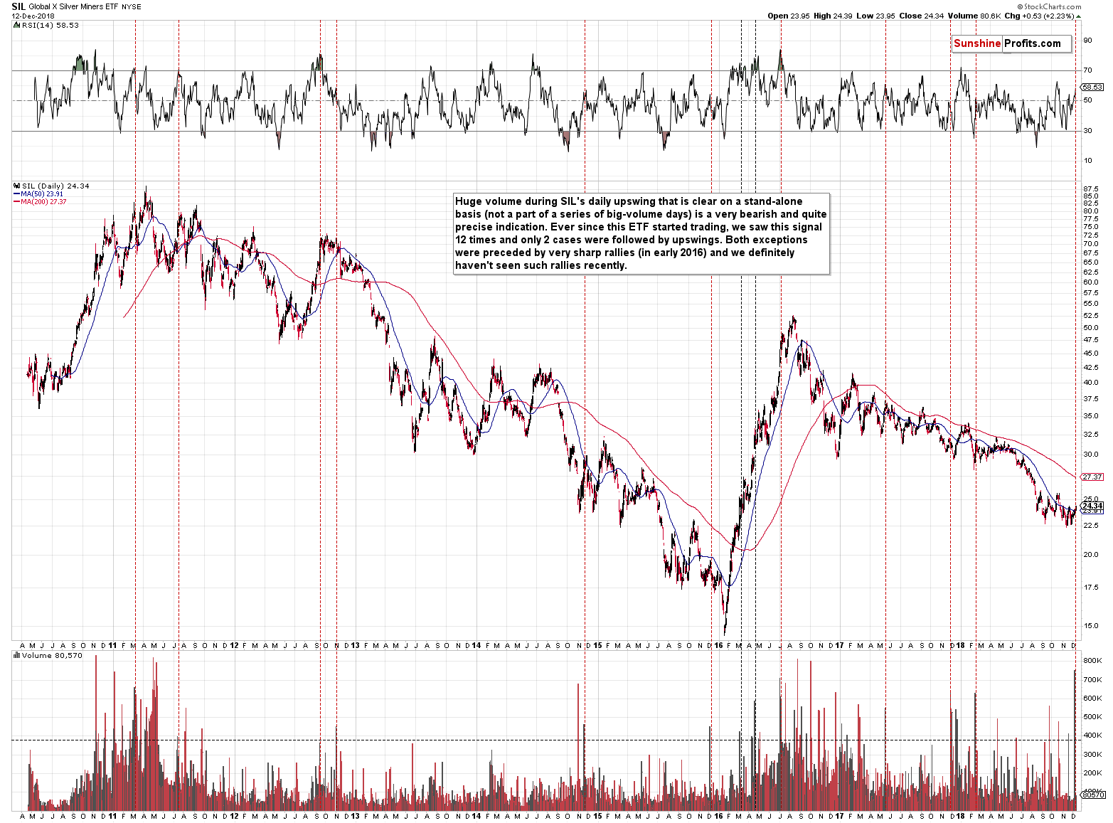 Global X Silver Miners ETF